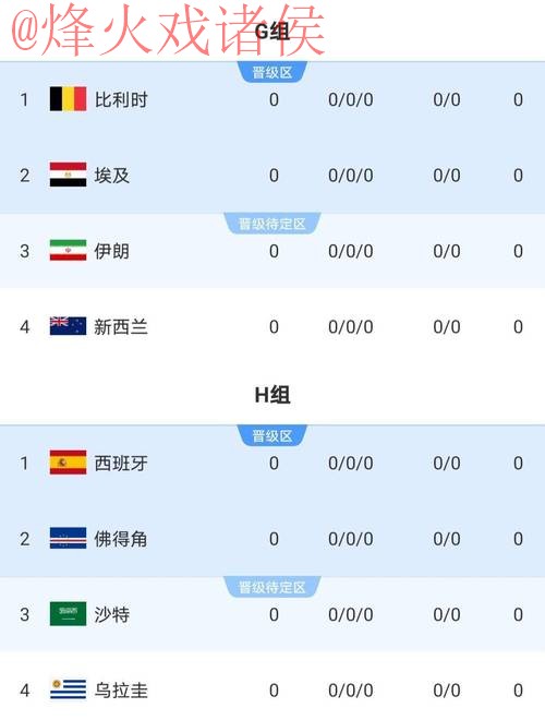 2026世界杯外围苹果最佳 2026世界杯外围苹果最佳