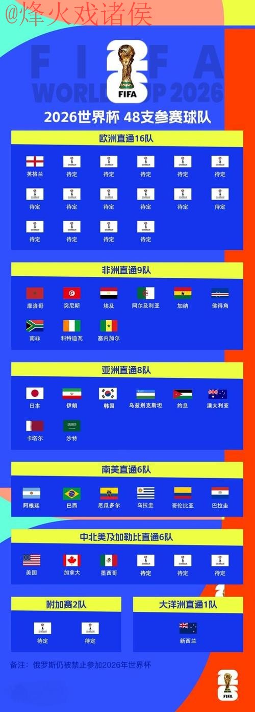 世界杯比分高清官方 世界杯比分高清官方